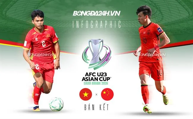 Cá cược bóng đá tại 7clubs với các giải đấu lớn