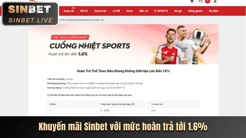 Tổng quan về nền tảng cá cược thể thao trực tuyến tại 7clubs